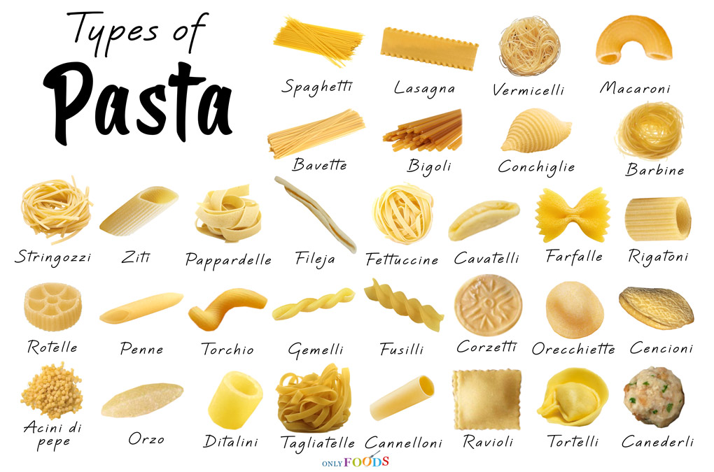 32 Different Types of Pasta with Pictures